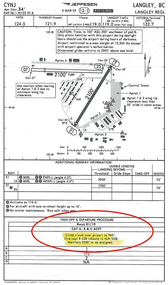 IFR Rules and ProceduresGeneral, Langley Flying School